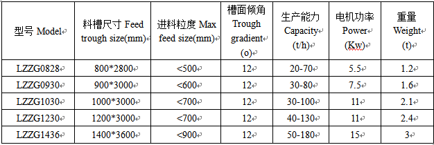 振動(dòng)給料機(jī)技術(shù)參數(shù).png